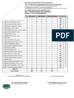 Evaluasi Supervisor 2014.