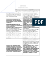 Cuadro Comparativo Isr