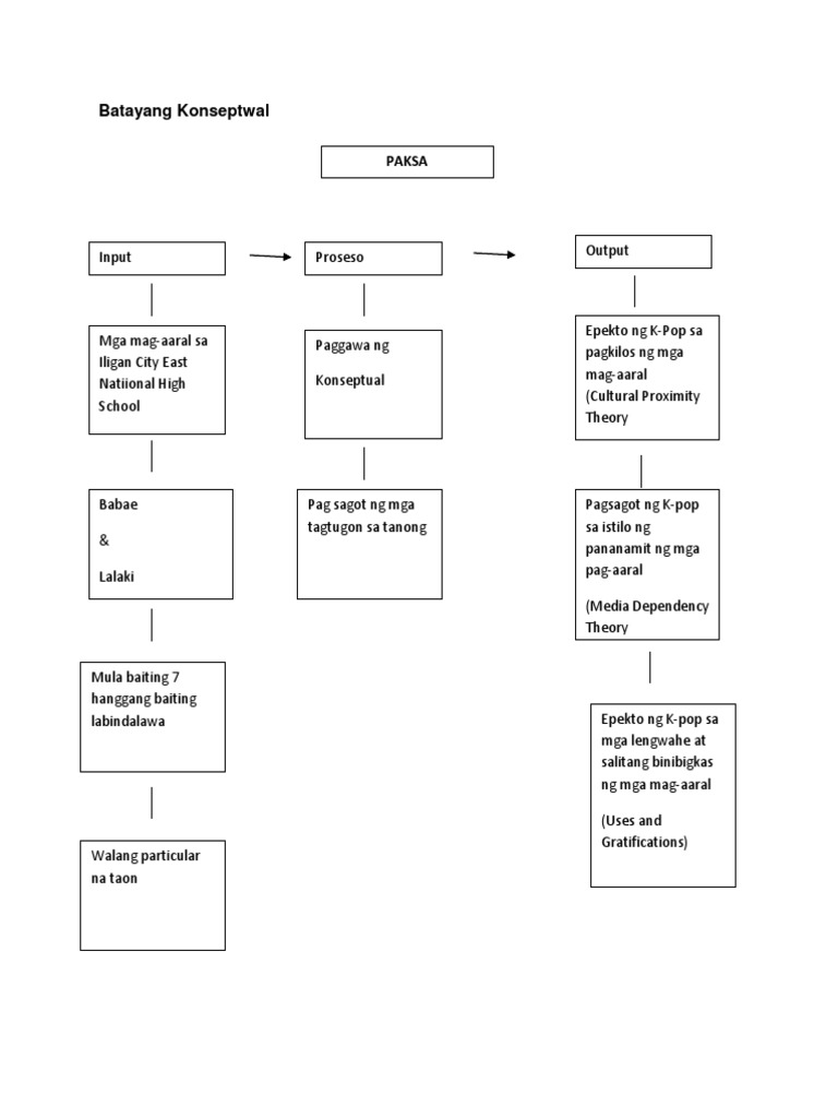 Batayang konseptwal sa thesis image