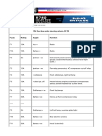 Fuse Application Chart For PEUGEOT 306 From DAM 7147 TO 7447