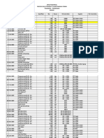 Data Material Pembangunan Chandra Karya