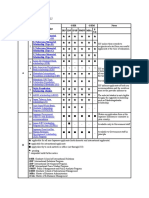 I. List of Scholarships at IUJ