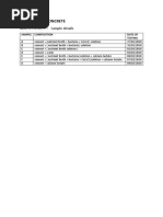 Self Healing Concrete - Sample Details