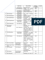 Sl. No. Scholar Name Guide Name Research Field Month & Year of Regn. Awarded