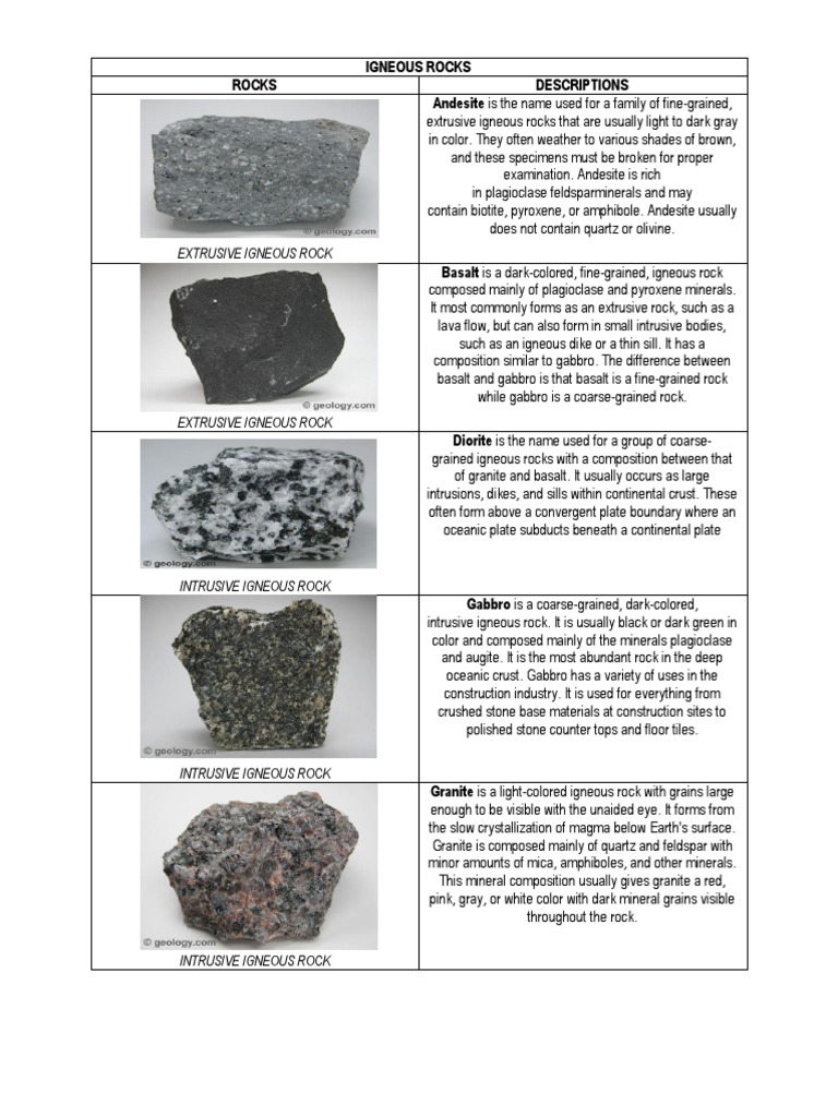 What Is Igneous Rocks Used For