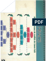 HFACS Human Factors Analysis & Clasification System