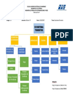 575 EcosistemaTerrestre PDF