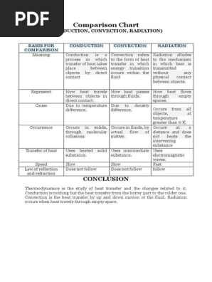 Comparison Chart