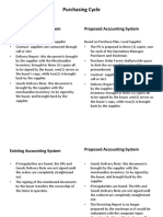 Purchasing Cycle: Existing Accounting System Proposed Accounting System