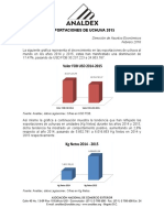 Datos Estadísticos de La Exportación de Uchuva 2014-2015