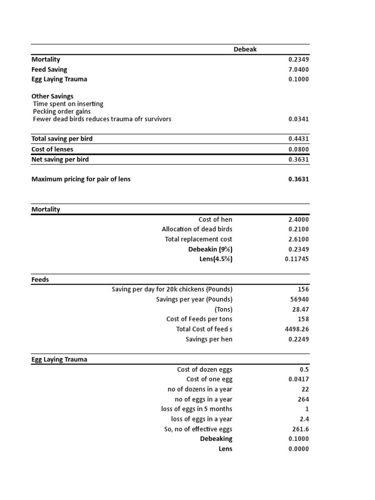 Poultry Cost Savings: Debeaking vs. Lens | PDF | Chicken | Lens (Optics)