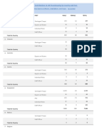 Summary of Contributions To Un Peacekeeping by Country and Post