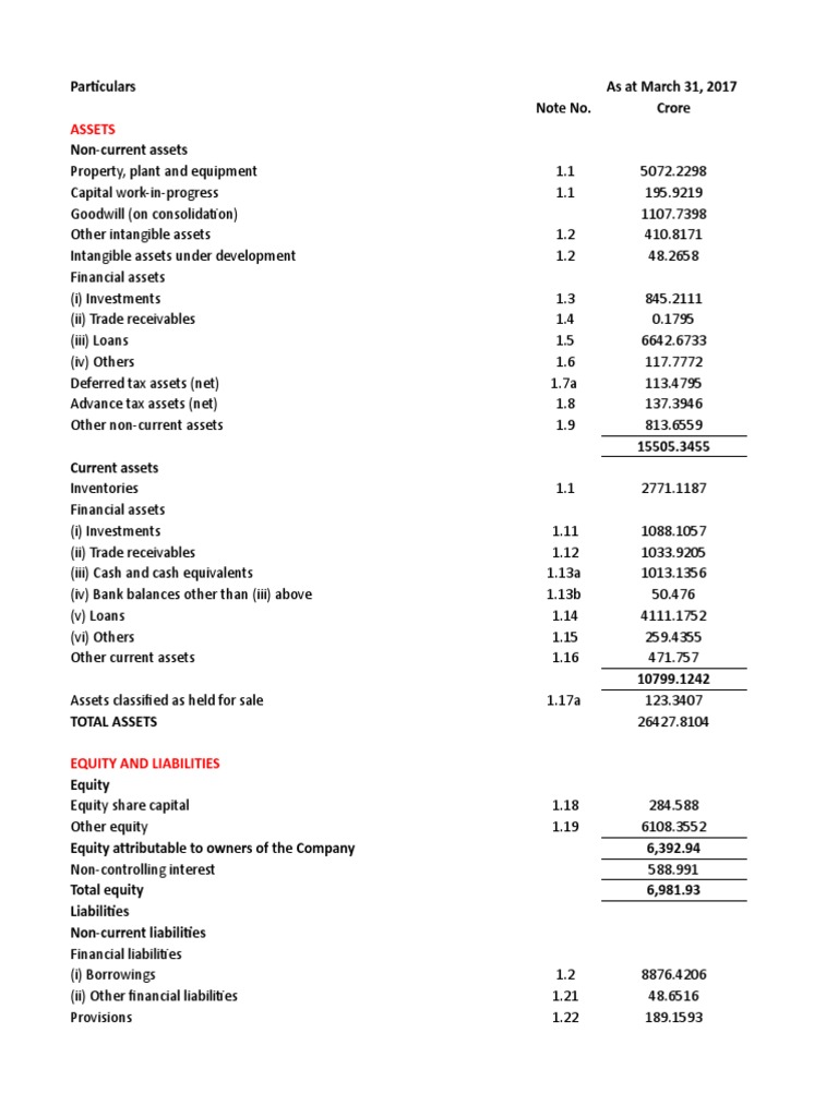 Ashok Leyland Annual Report To Excel PDF Equity (Finance) Loans