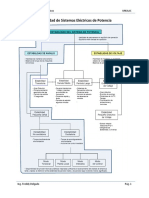 3 Estabilidad Pequeña Señal de Sistemas Eléctricos de Potencia - FDC PDF
