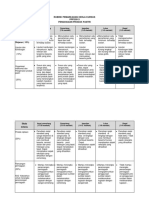 Rubrik Pemarkahan PPPS3013