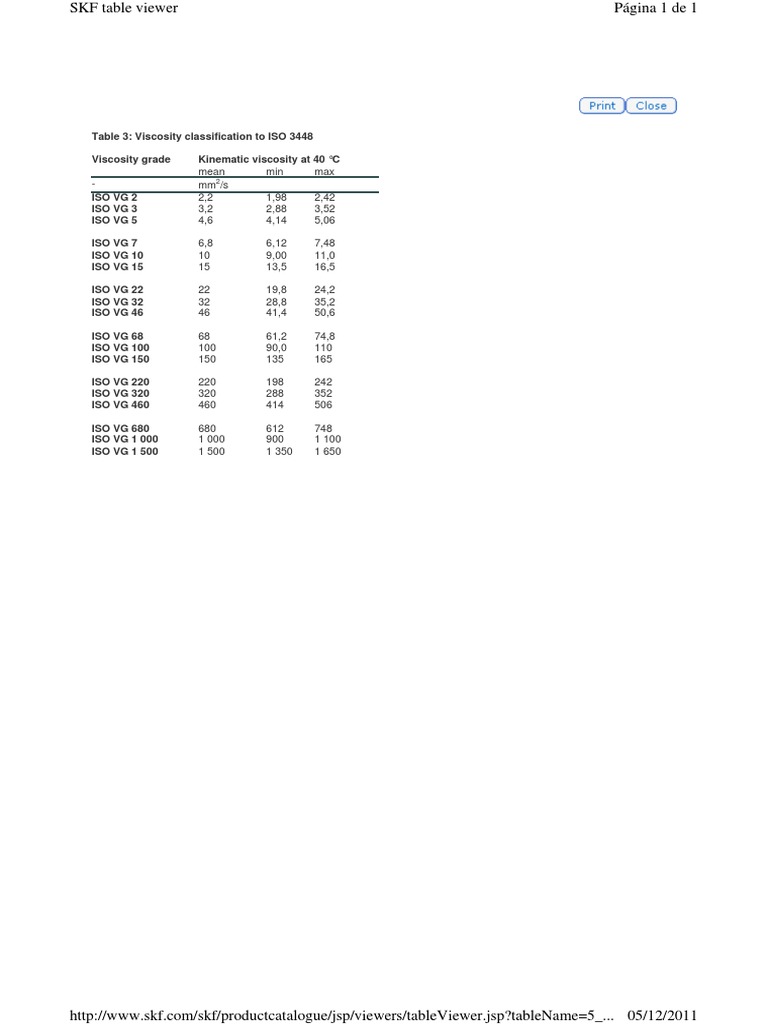ISO 3448 Viscosity Classification Table | PDF | Teaching Mathematics ...