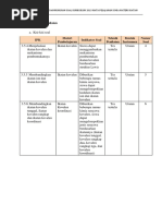 Analisis Soal Pilihan Ganda Dan Esay Ikatan Kimia