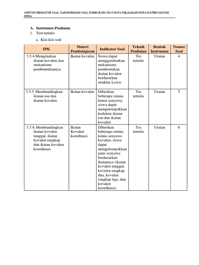 Contoh Penulisan Soal Materi Ikatan Kimia