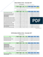 Eds Chart