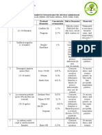 Schema Trat. Fito. Simburoase