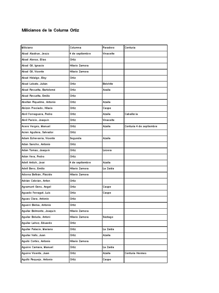 Milicianos de La Columa Ortiz | PDF | Agitación | Guerra civil