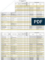 Rincian Formasi Kemendikbud Tahun 2017_ttd.pdf