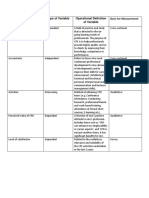 Variables Type of Variable Operational Definition of Variable Basis For Measurement