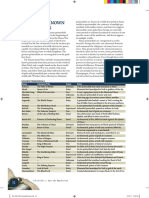 List of Primoridals