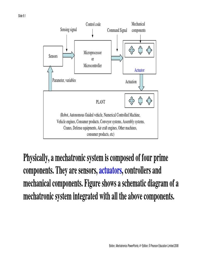 Electrical Actuatorscorrected | PDF | Relay | Electric Motor