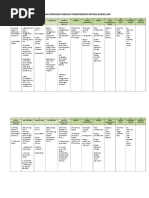 Jadual Oppm (Kurikulum)-2015