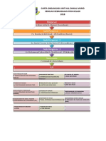 Carta Organisasi Hem