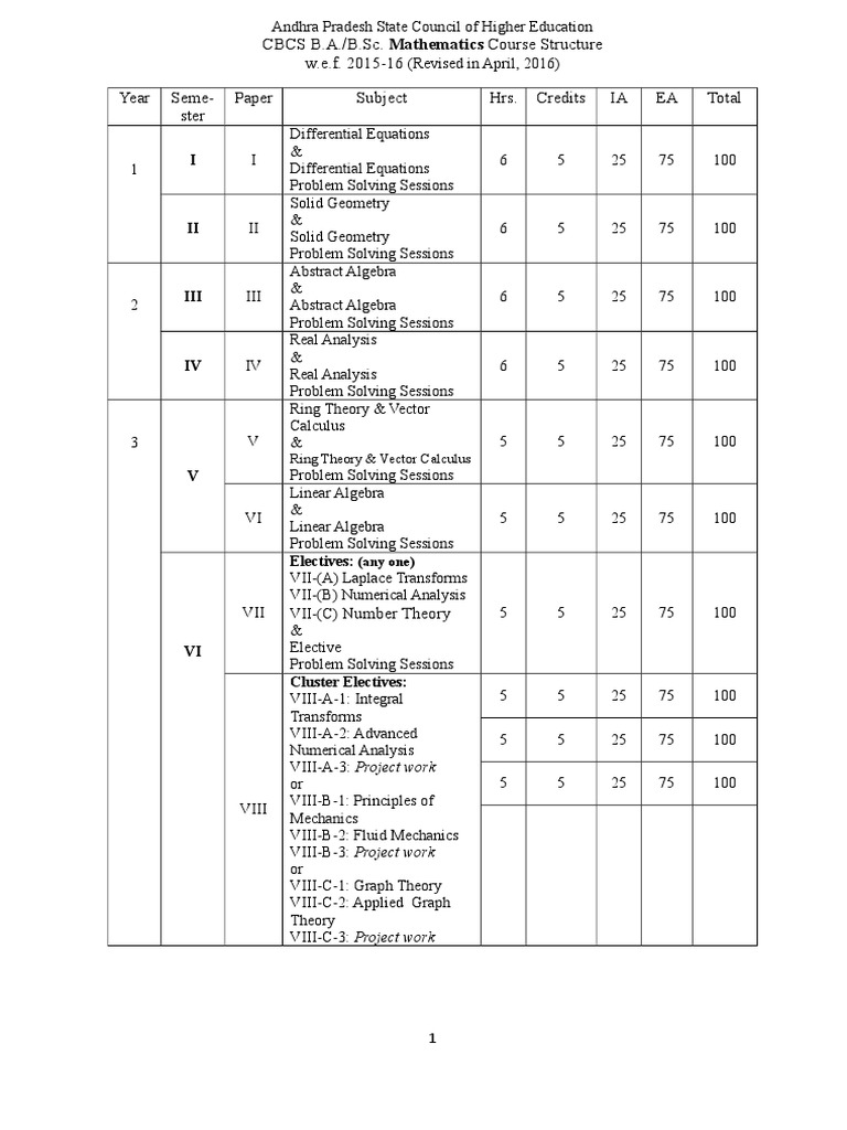 CBCS B.A./B.Sc. Mathematics Course Structure w.e.f. 201516 Year Seme