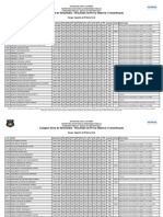 Resultados Agente Polícia Civil SC