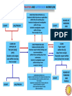 Inv and Supv Workflow