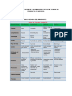 Caracterizacion de Las Fases Del Ciclo de Vida de Su Producto o Servicio