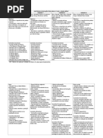 Conteudos de Educação Física Para 1 Ano