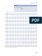 (TABLE M) Critical Values For The Number of Runs