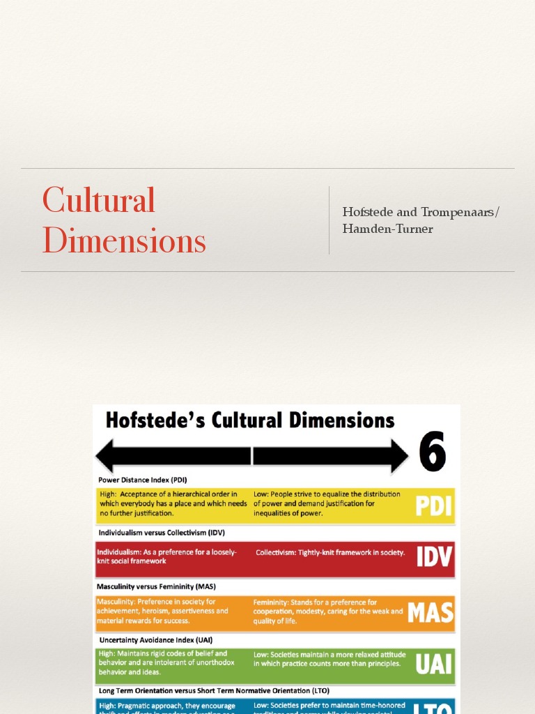 Hofstede and Trompenaars Cultural Dimensions | PDF | Art