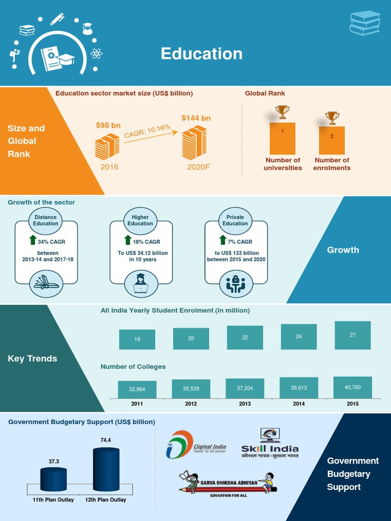 Education Infographic November 2017 | PDF | Social Science
