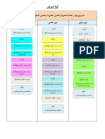 آلية العرض PDF