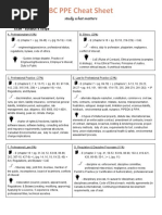 BC PPE Cheat Sheet: Study What Matters