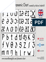 Phonetic Chart Landscape British English PDF