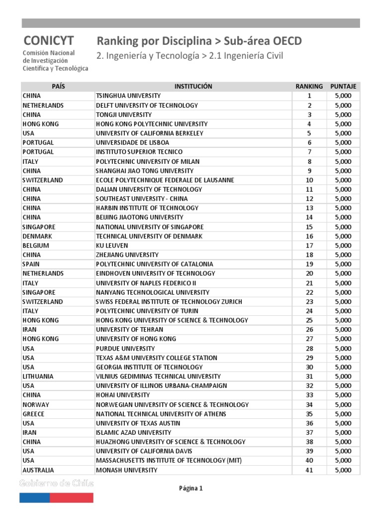 Civil Cocuk Giyim Magazalari Ulubatli Hasan Blv No 87 Osmangazi Bursa Turkiye Yandex Haritalar