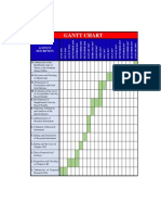 Gantt Chart Shows Thesis Completion Schedule