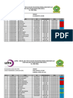 DAFTAR DPL - MHS KKN (Dok B.2)