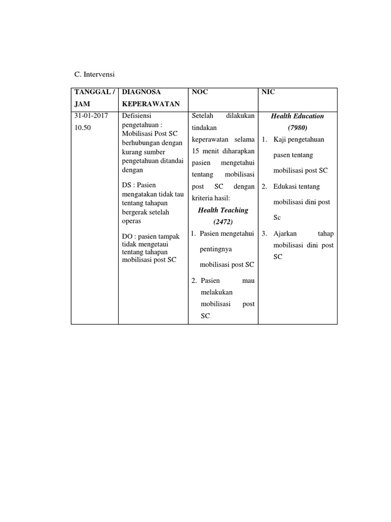 Askep Post Op Kya Mbak Sarah Pdf