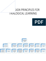 The Design Principles for Trialogical Learning