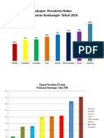 Cakupan Persalinan Nakes Puskesmas Ranteangin Tahun 2016