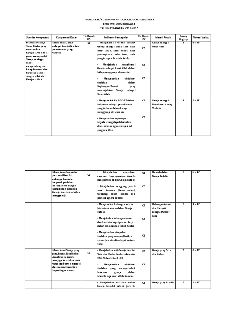 Kisi-Kisi Soal Agama Katolik Kelas 7 | PDF