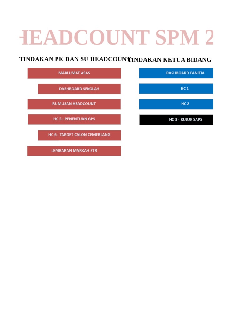 Template KPI SPM 2018 Sekolah | PDF